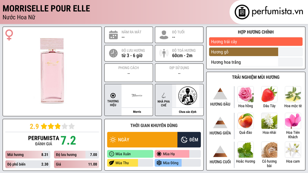 Thông tin chi tiết Morriselle Pour Elle