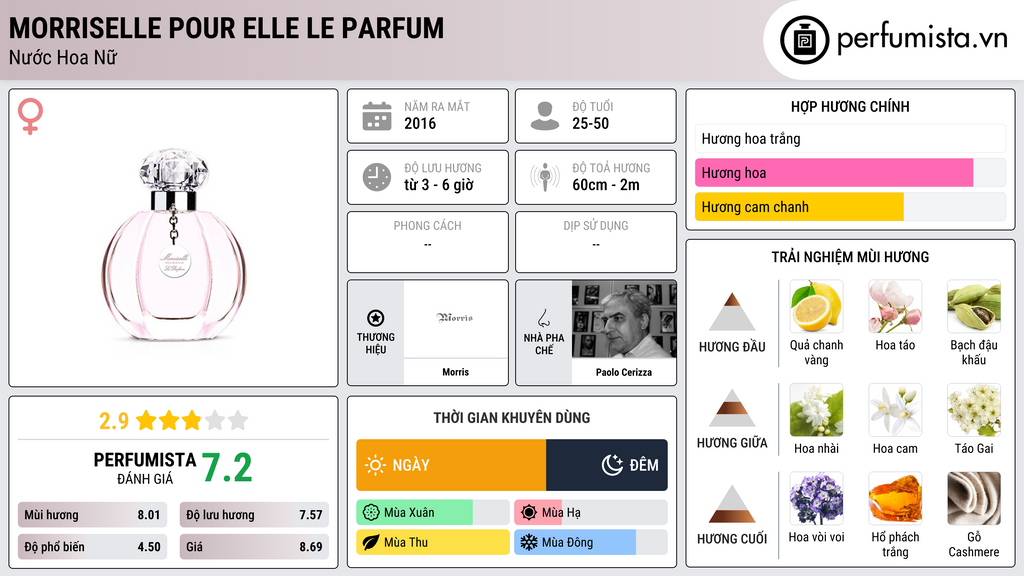 Thông tin chi tiết Morriselle Pour Elle Le Parfum