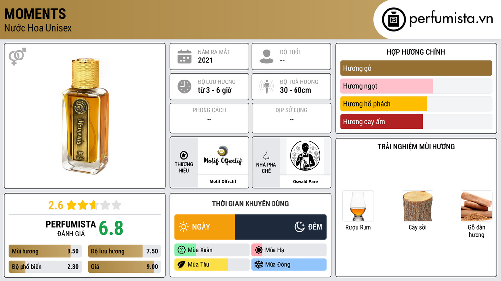 Thông tin chi tiết Moments