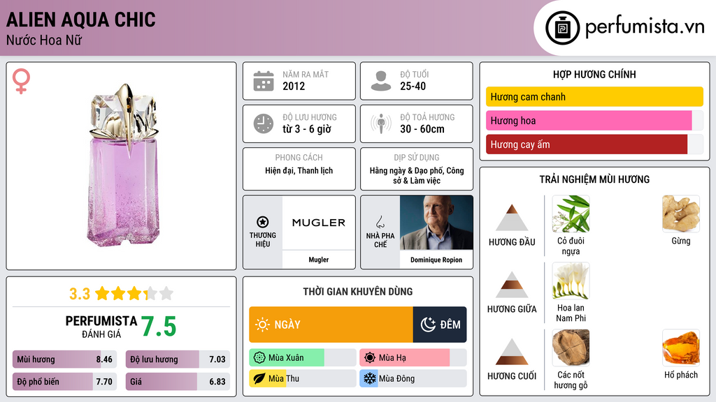 Thông tin chi tiết Alien Aqua Chic