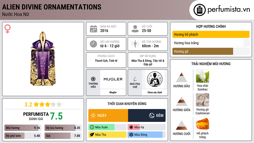 Thông tin chi tiết Alien Divine Ornamentations