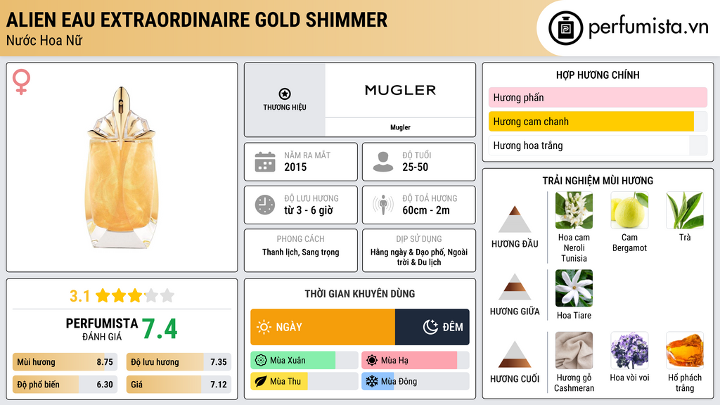 Thông tin chi tiết Alien Eau Extraordinaire Gold Shimmer