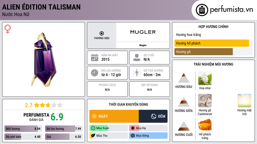 Thông tin chi tiết Alien Édition Talisman