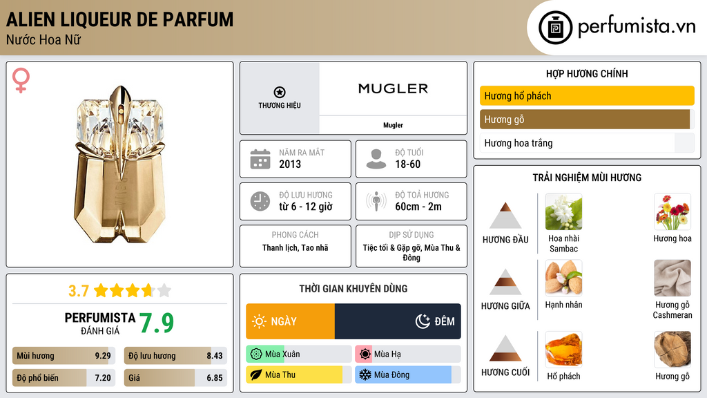 Thông tin chi tiết Alien Liqueur de Parfum