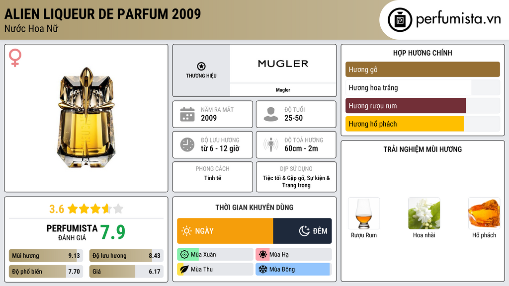 Thông tin chi tiết Alien Liqueur de Parfum 2009