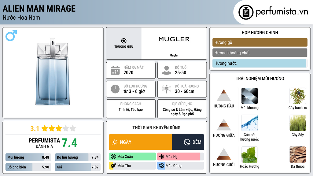 Thông tin chi tiết Alien Man Mirage