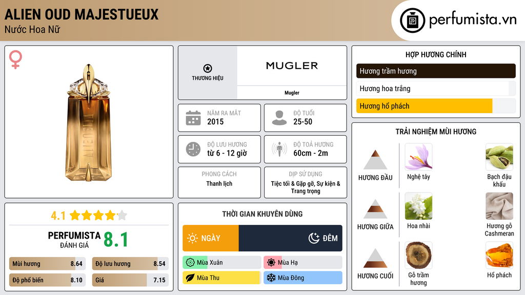 Thông tin chi tiết Alien Oud Majestueux