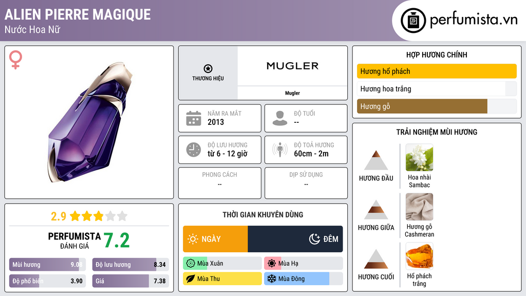 Thông tin chi tiết Alien Pierre Magique