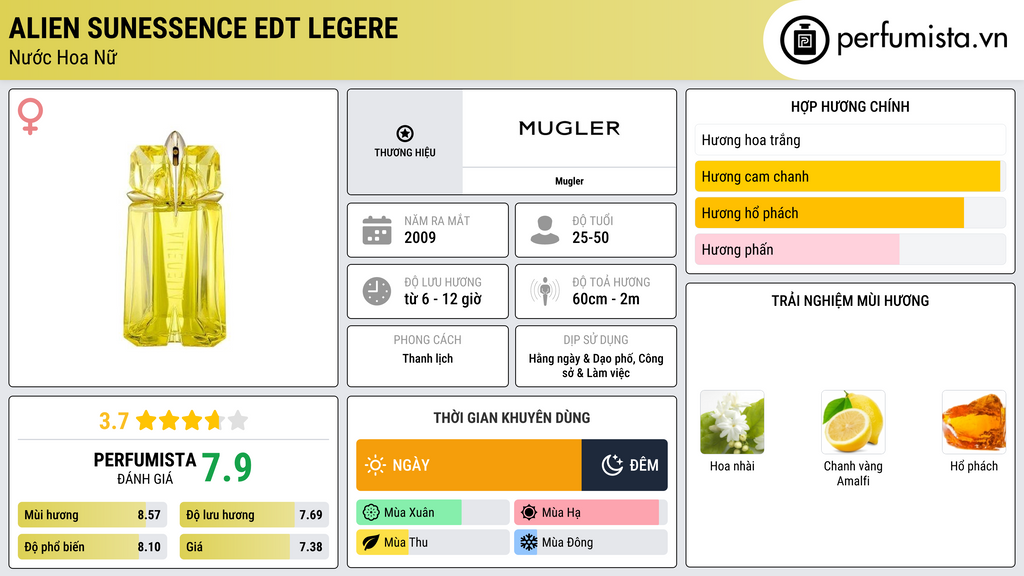 Thông tin chi tiết Alien Sunessence EDT Legere