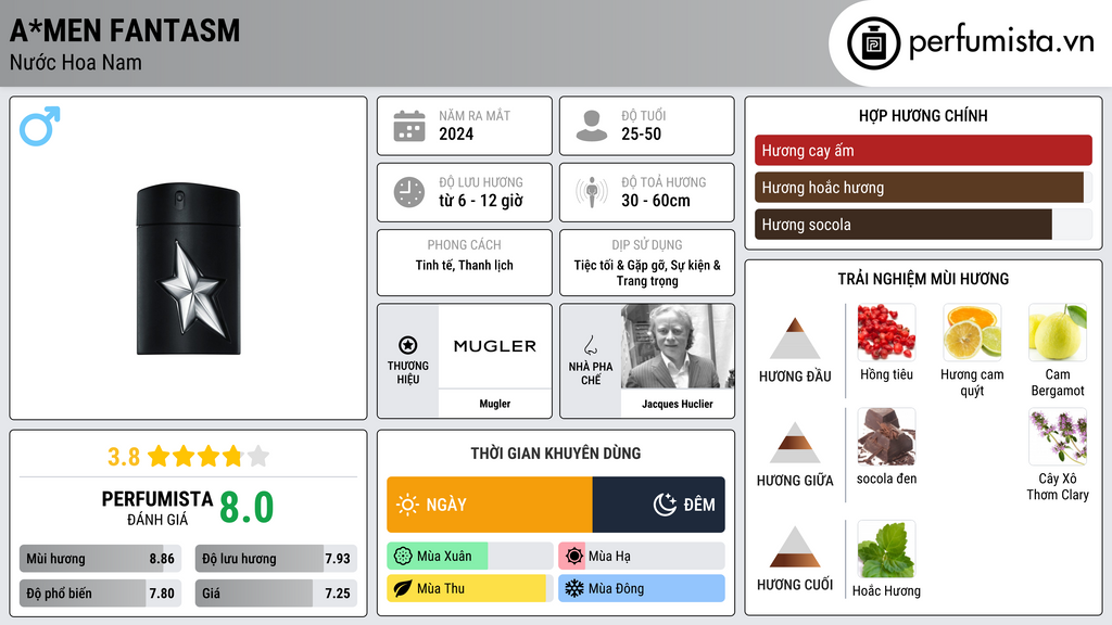 Thông tin chi tiết A*Men Fantasm