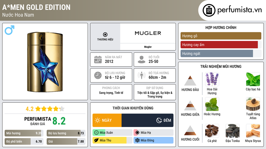 Thông tin chi tiết A*Men Gold Edition