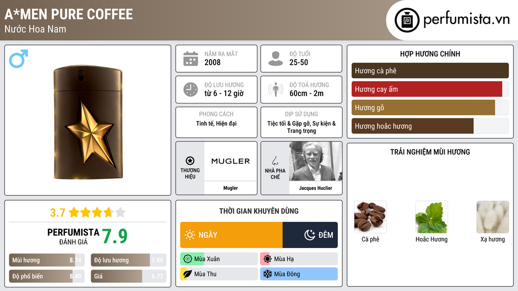 Thông tin chi tiết A*Men Pure Coffee