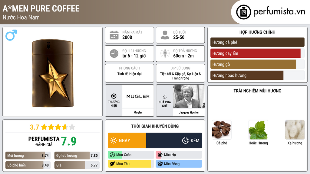 Thông tin chi tiết A*Men Pure Coffee