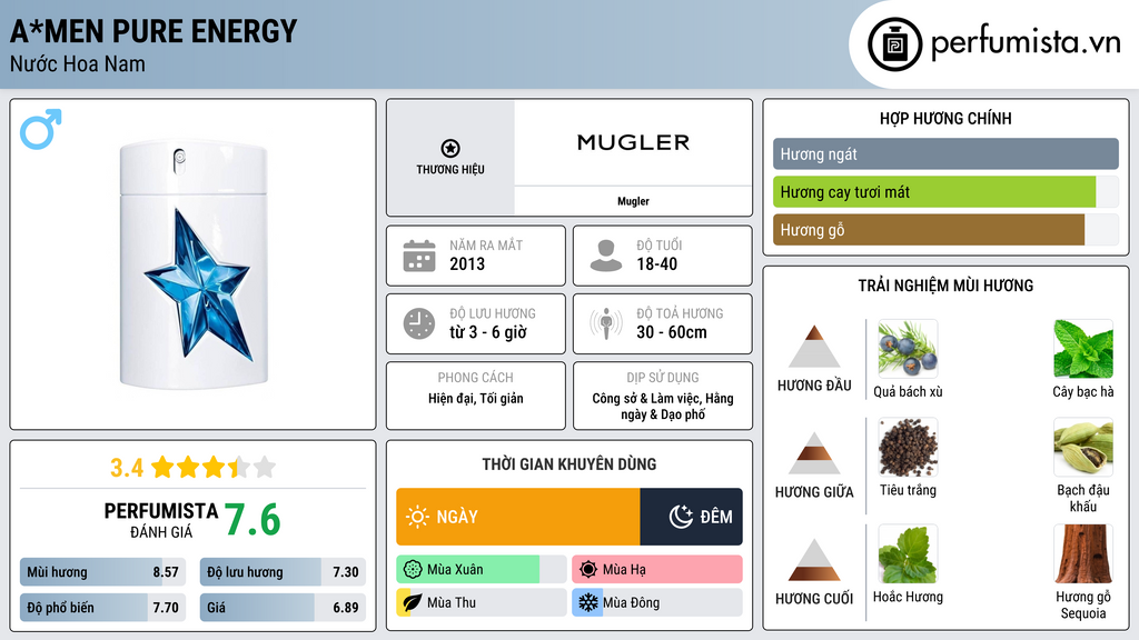 Thông tin chi tiết A*Men Pure Energy