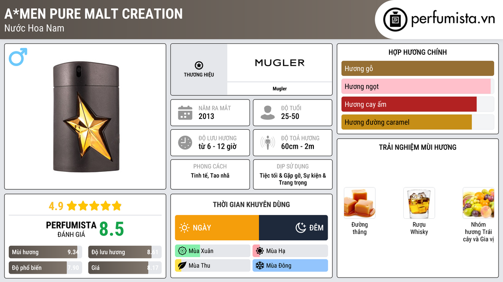 Thông tin chi tiết A*Men Pure Malt Creation