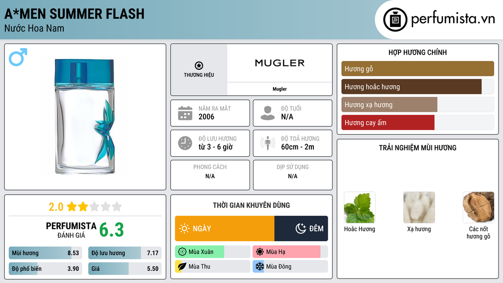 Thông tin chi tiết A*Men Summer Flash
