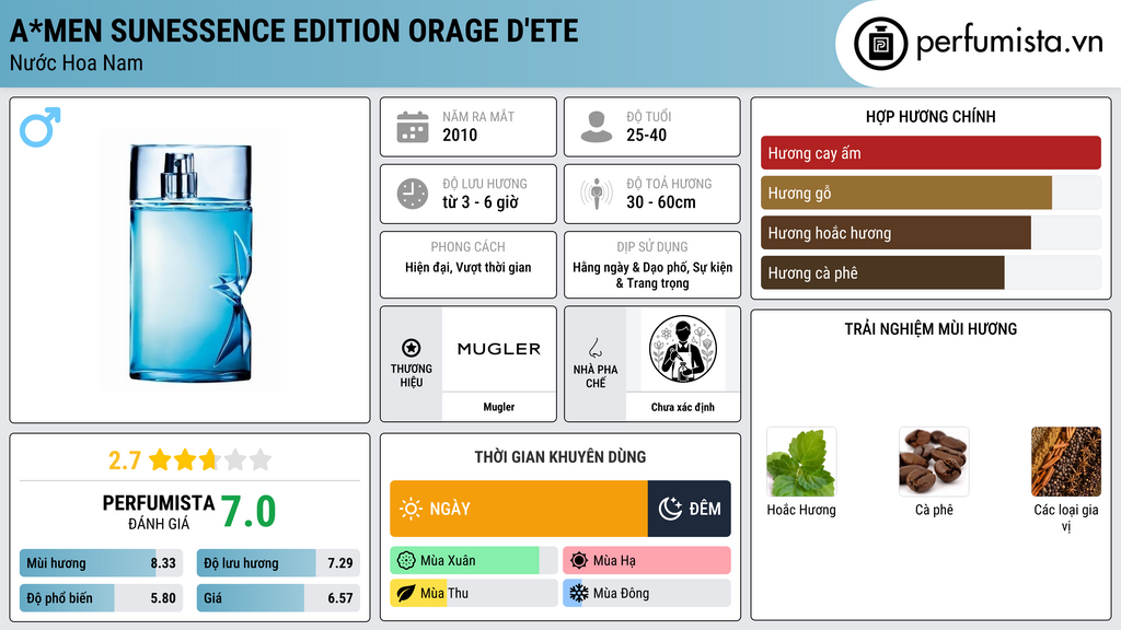 Thông tin chi tiết A*Men Sunessence Edition Orage d'Ete