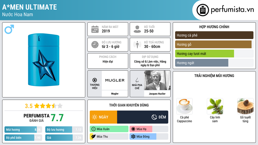 Thông tin chi tiết A*Men Ultimate