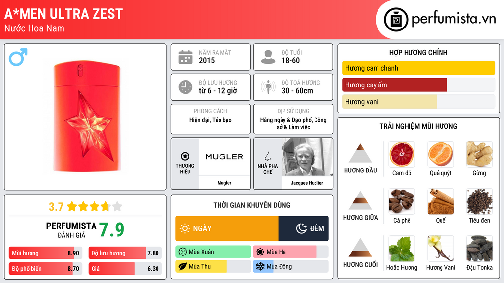 Thông tin chi tiết A*Men Ultra Zest