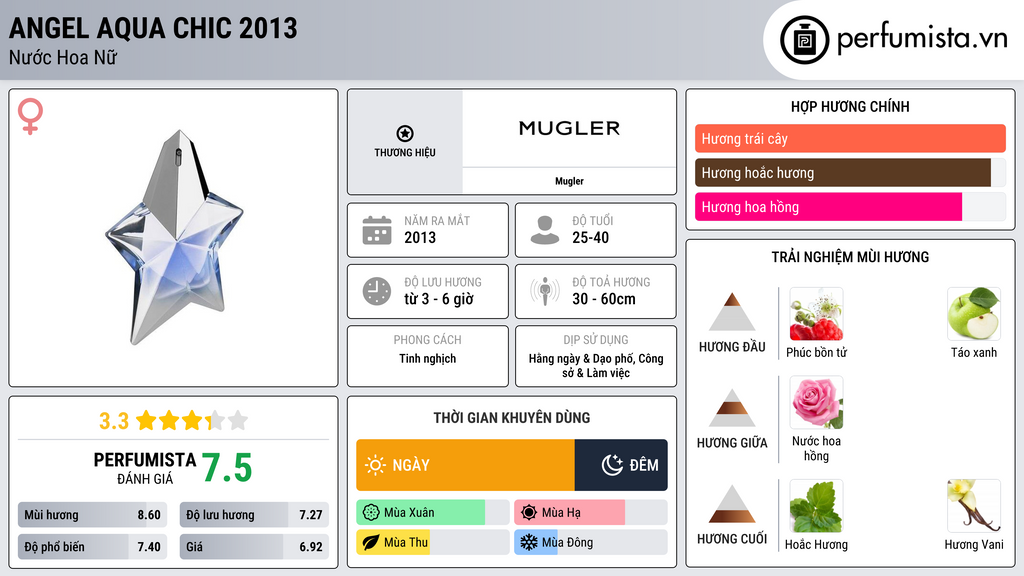 Thông tin chi tiết Angel Aqua Chic 2013