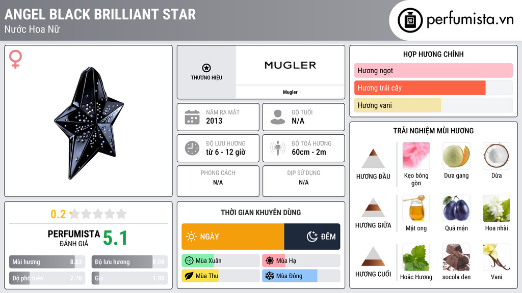 Thông tin chi tiết Angel Black Brilliant Star
