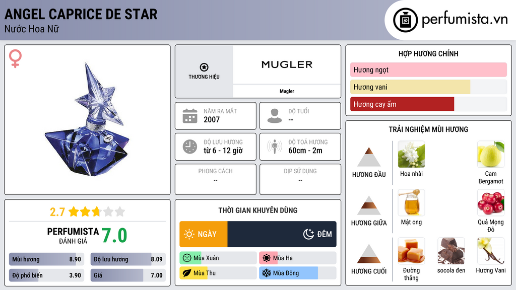 Thông tin chi tiết Angel Caprice de Star