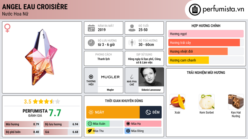 Thông tin chi tiết Angel Eau Croisière