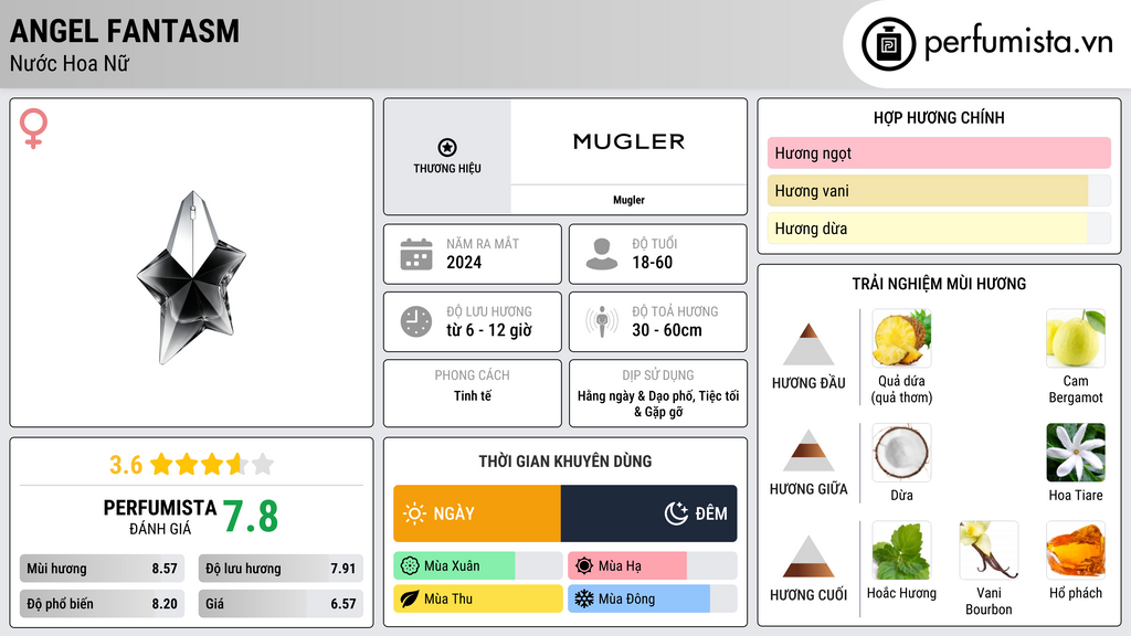 Thông tin chi tiết Angel Fantasm