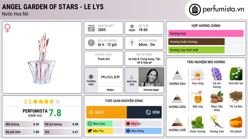 Thông tin chi tiết Angel Garden Of Stars - Le Lys