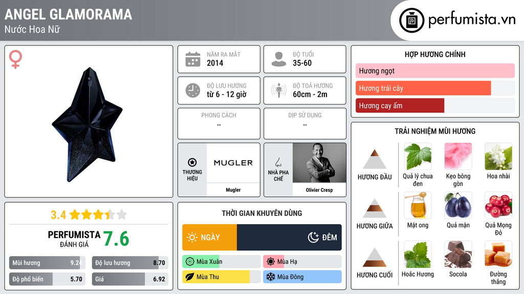 Thông tin chi tiết Angel Glamorama