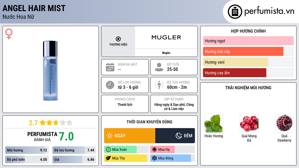Thông tin chi tiết Angel Hair Mist