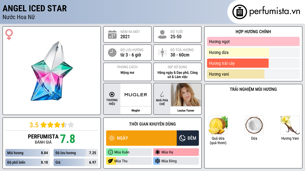 Thông tin chi tiết Angel Iced Star