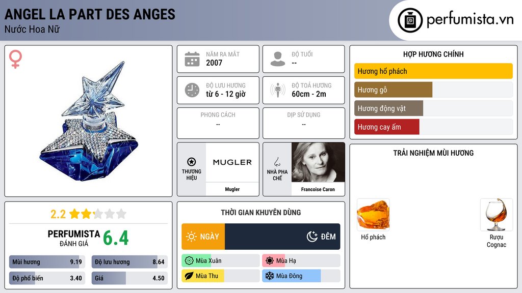 Thông tin chi tiết Angel La Part des Anges