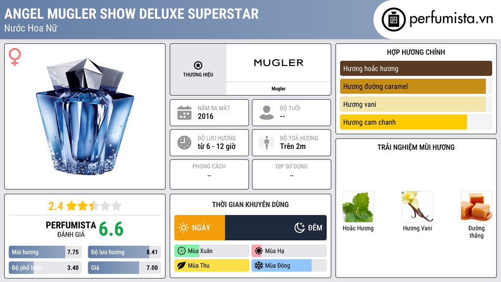 Thông tin chi tiết Angel Mugler Show Deluxe Superstar