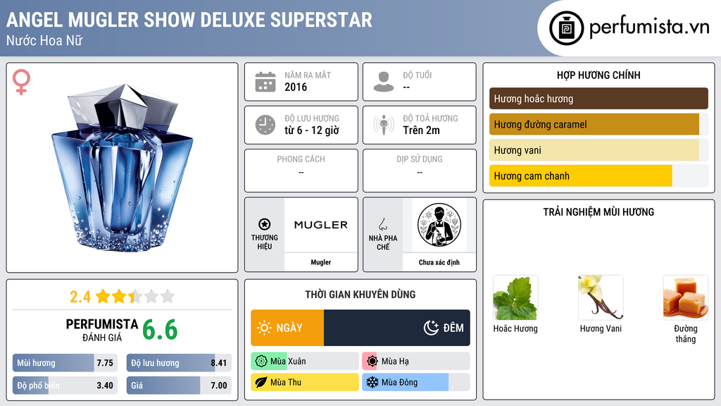 Thông tin chi tiết Angel Mugler Show Deluxe Superstar