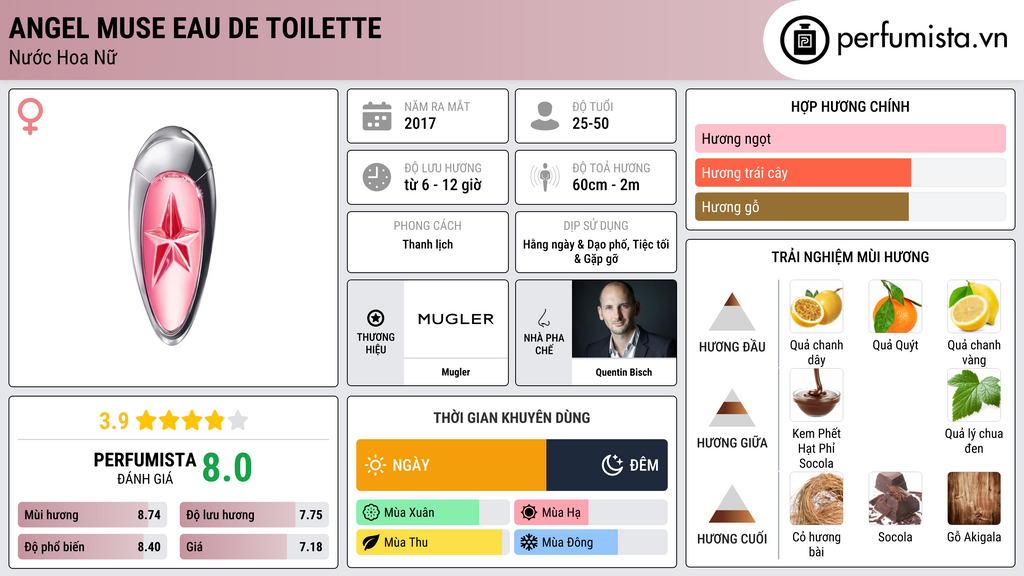 Thông tin chi tiết Angel Muse Eau de Toilette
