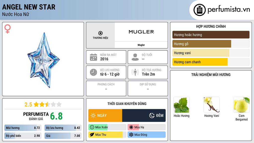 Thông tin chi tiết Angel New Star