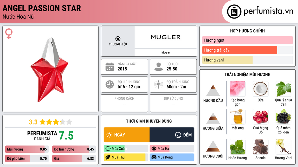 Thông tin chi tiết Angel Passion Star