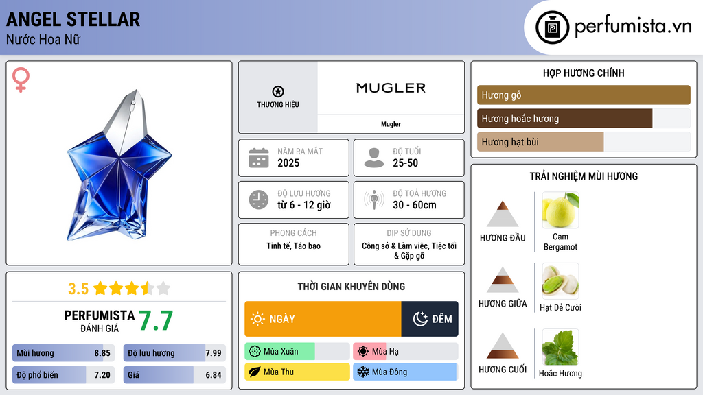 Thông tin chi tiết Angel Stellar