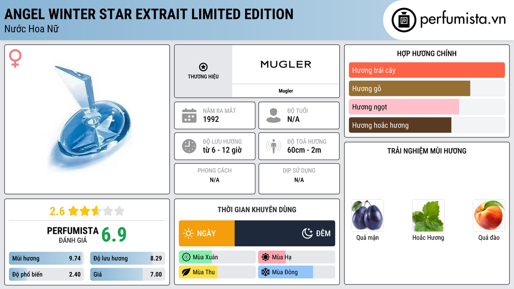 Thông tin chi tiết Angel Winter Star Extrait Limited Edition
