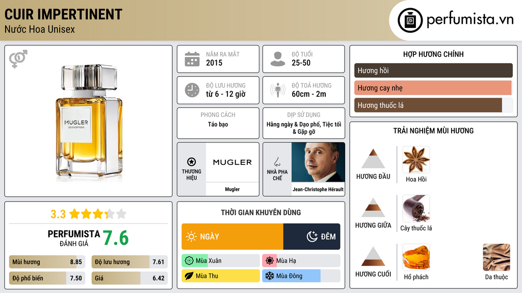 Thông tin chi tiết Cuir Impertinent