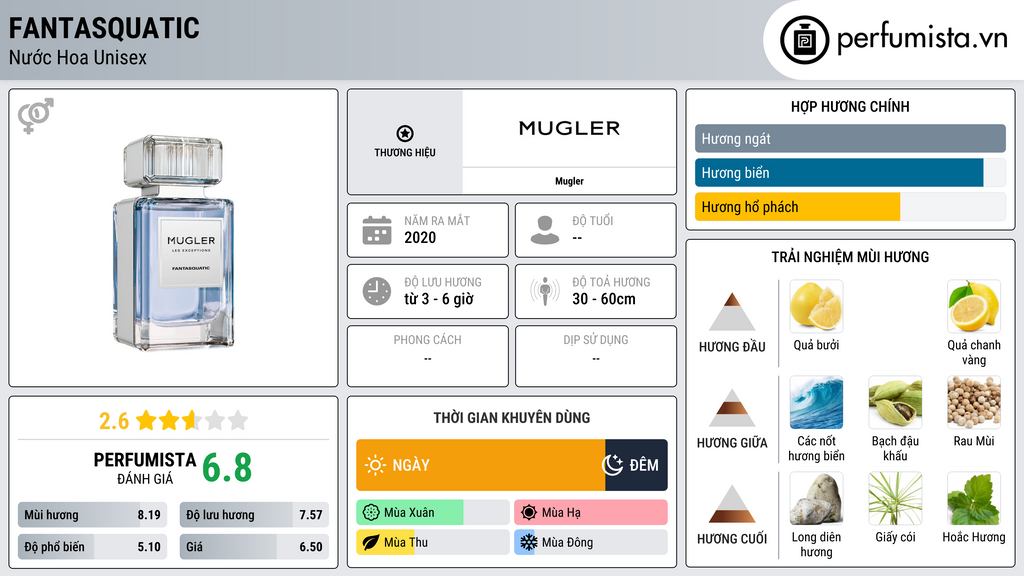 Thông tin chi tiết Fantasquatic