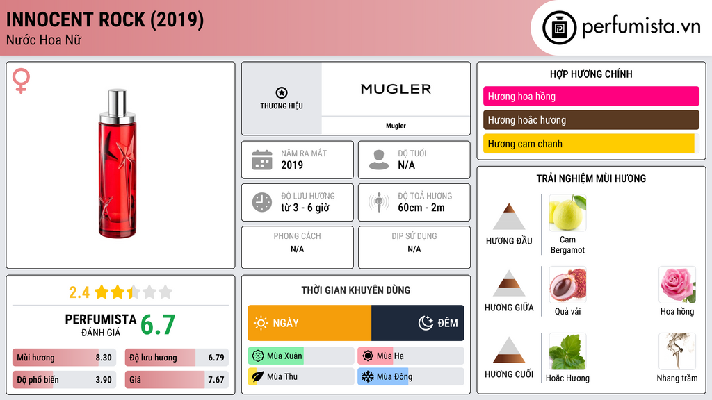 Thông tin chi tiết Innocent Rock (2019)