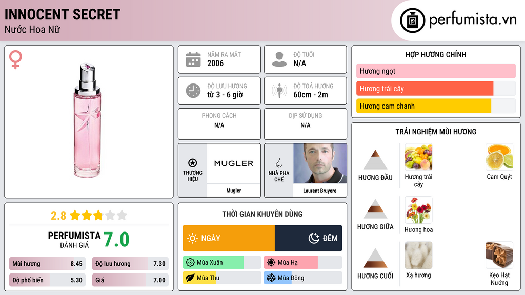 Thông tin chi tiết Innocent Secret