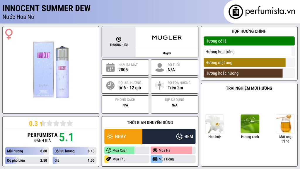 Thông tin chi tiết Innocent Summer Dew