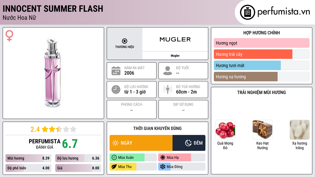 Thông tin chi tiết Innocent Summer Flash