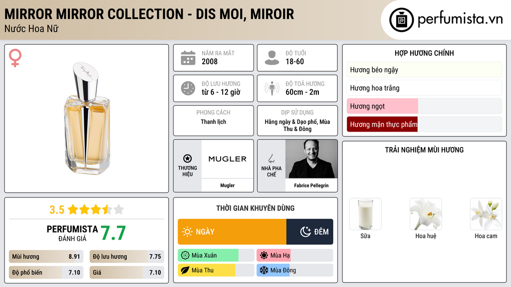 Thông tin chi tiết Mirror Mirror Collection - Dis Moi, Miroir