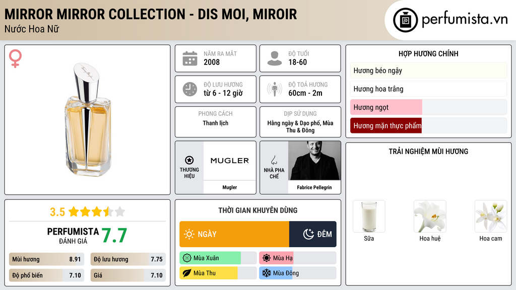 Thông tin chi tiết Mirror Mirror Collection - Dis Moi, Miroir