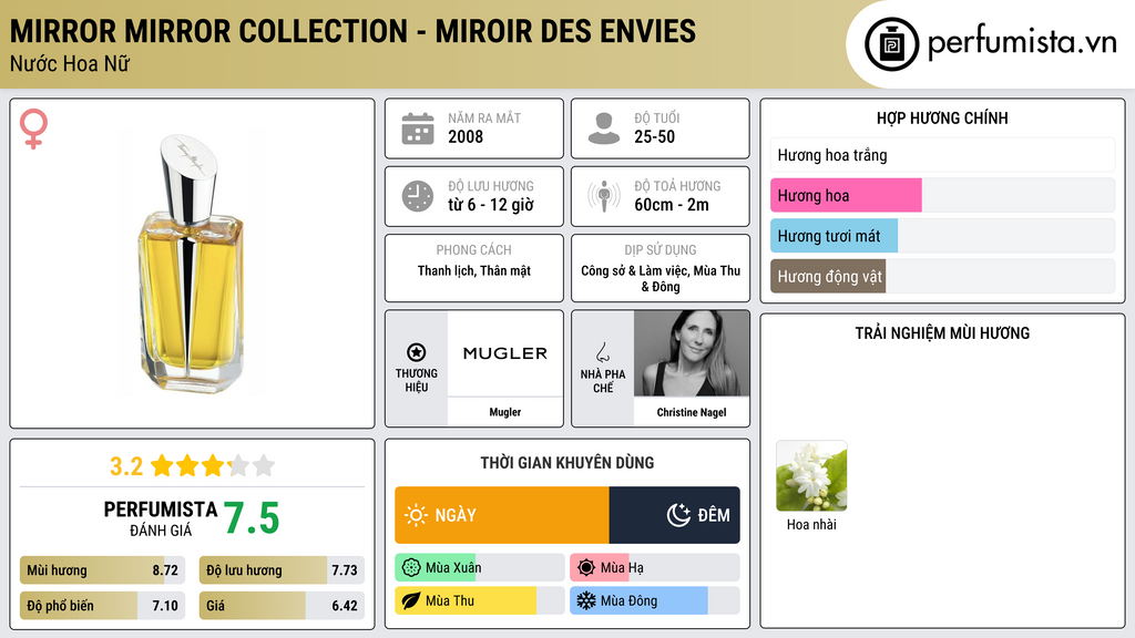 Thông tin chi tiết Mirror Mirror Collection -  Miroir des Envies