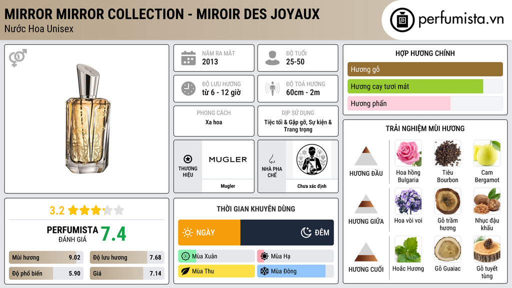 Thông tin chi tiết Mirror Mirror Collection - Miroir des Joyaux